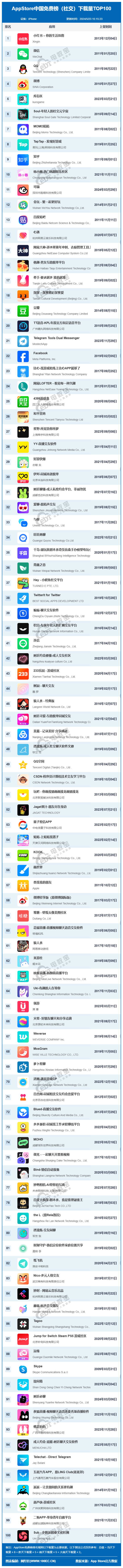 国内能否使用skype,国内能不能使用skype和国外交流