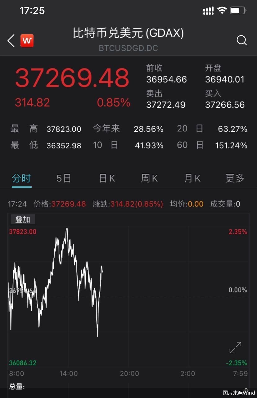 比特币最新价格一枚多少人民币,比特币最新价格一枚多少人民币啊