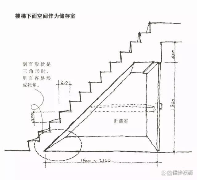 梯子与地面夹角应为65度左右,梯子与地面夹角应为65度左右对不对