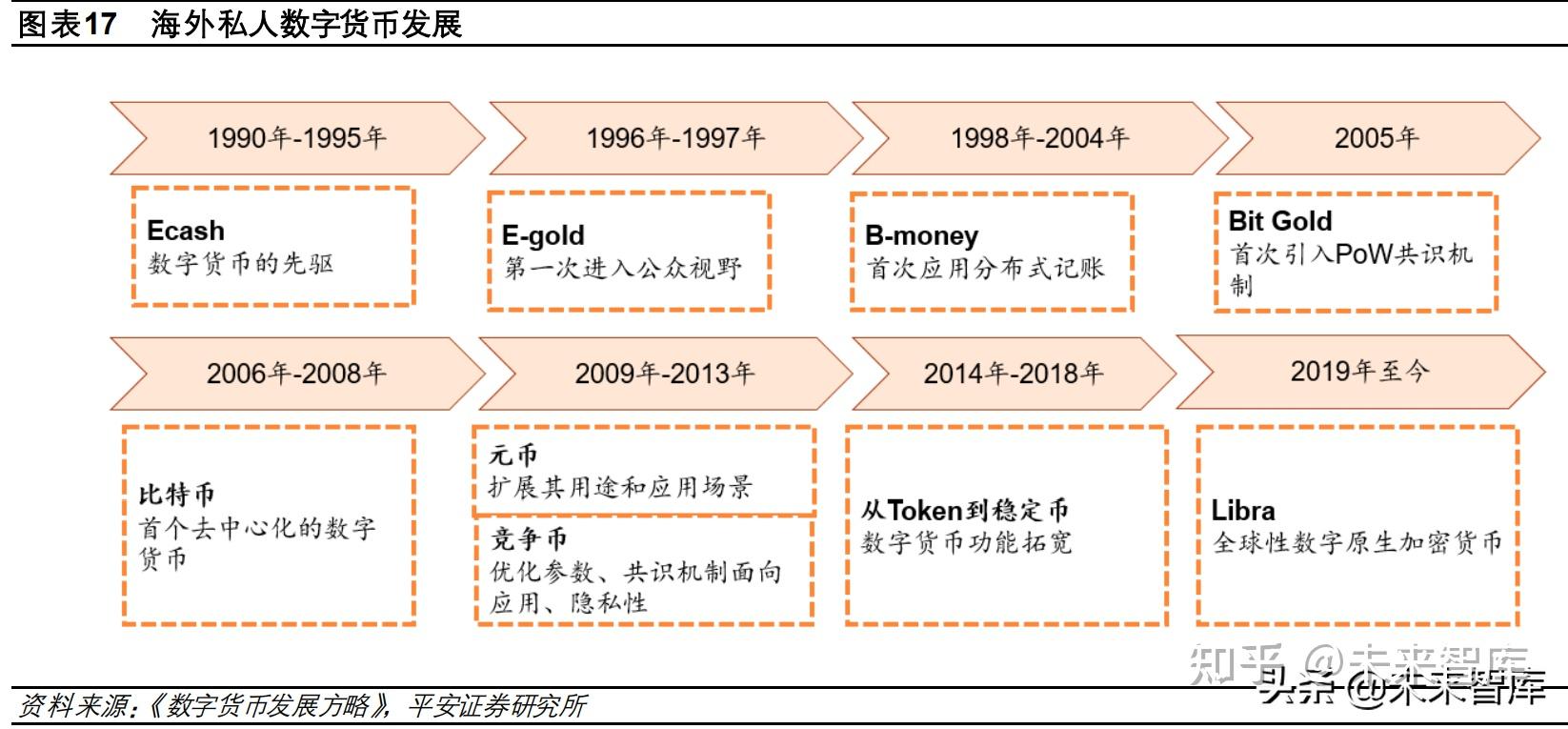 数字货币是怎么回事,数字货币是怎么回事 人民币