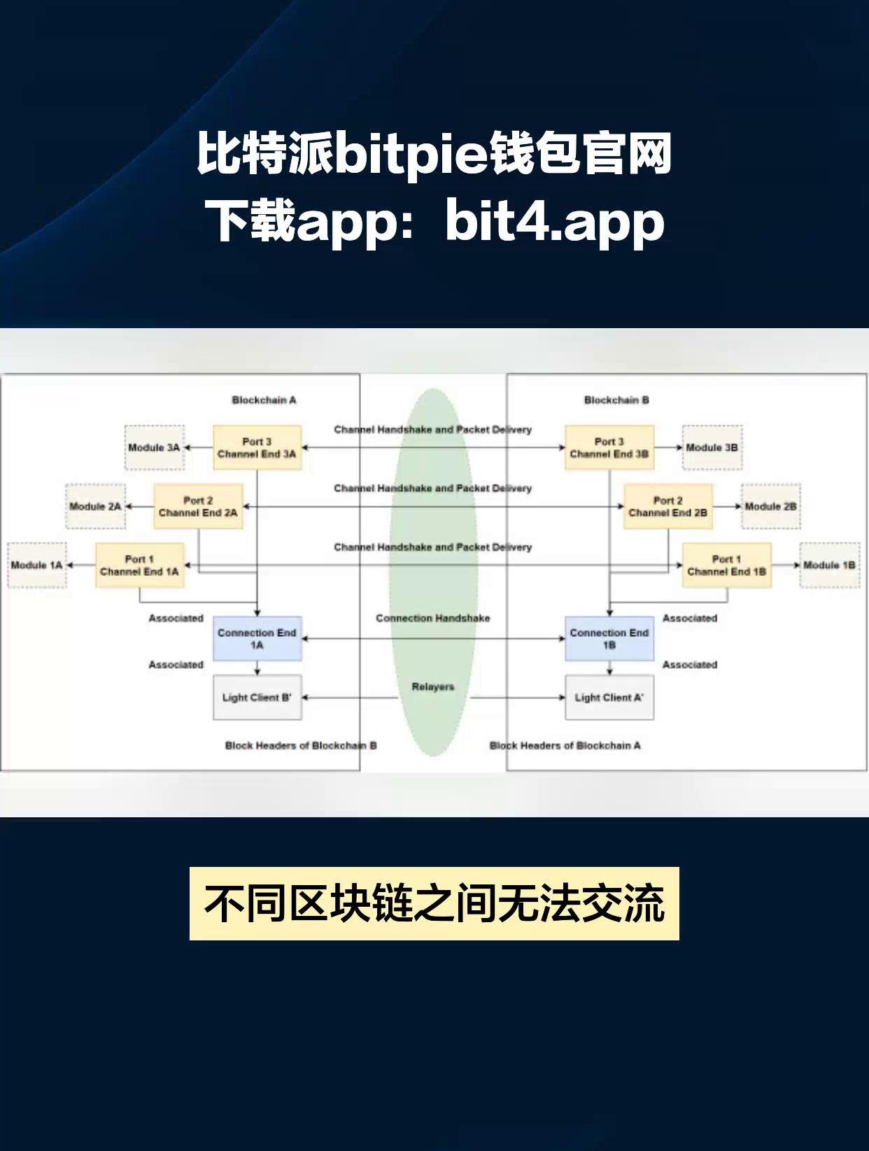 真正去中心化钱包有哪些,去中心化钱包和中心化钱包的区别