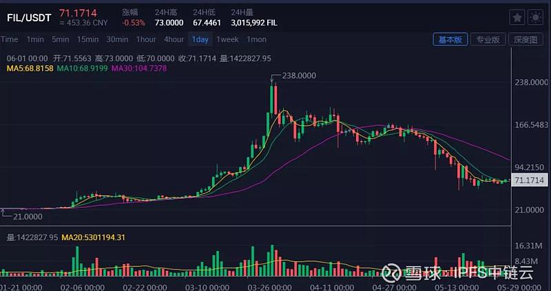 fil币最新消息胡安价格分析的简单介绍