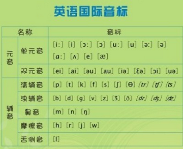 whatsapp的音标怎么读,whatsapp怎么读中文谐音