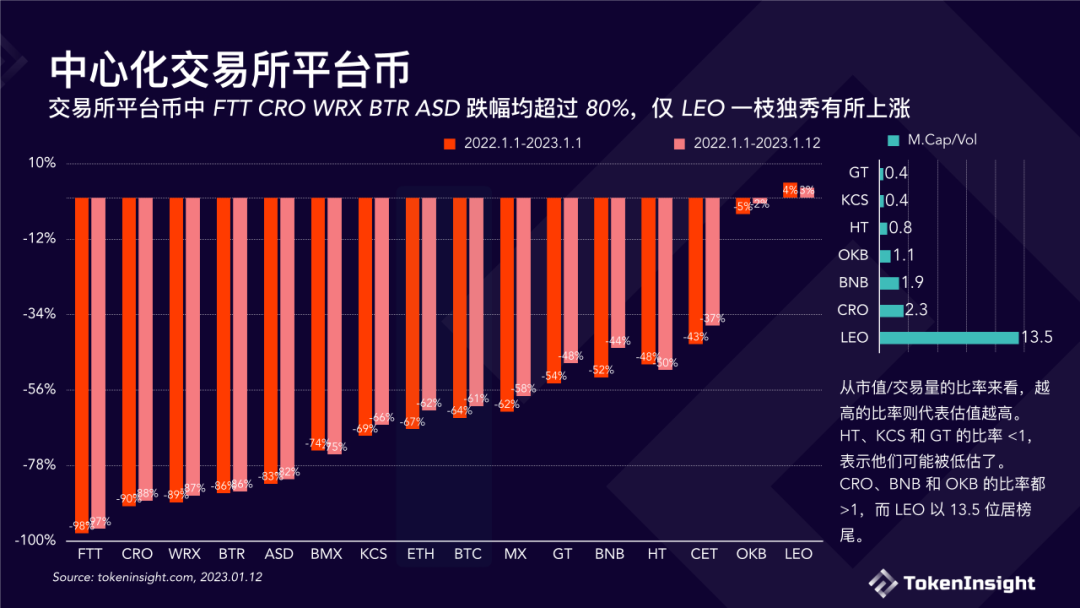 tokeninsight下载,纸飞机telegeram官网入口