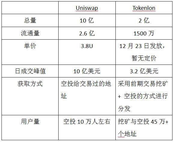 imtoken领取uni,imtoken空投免费领取