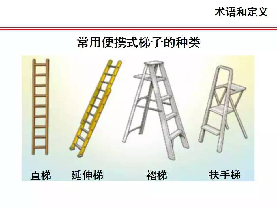 梯子的夹角多少度为宜,梯子与地面的夹角度为多少