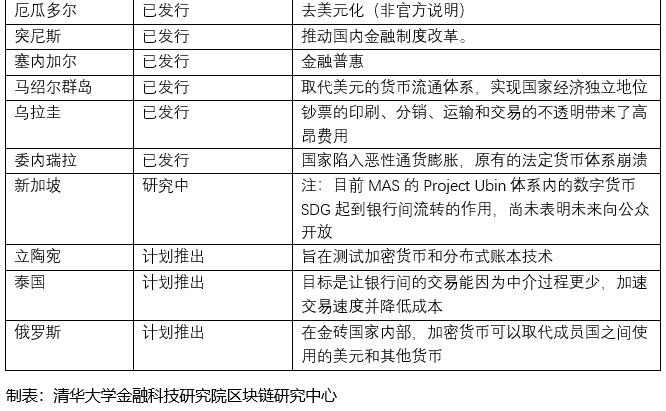 电子货币和数字货币的区别小论文,数字货币与电子货币的区别联系及影响