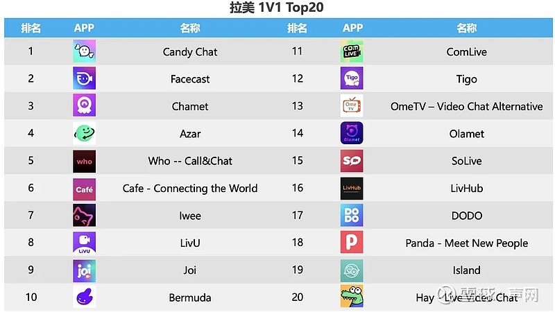 whatsapp在哪些国家比较常用,whatsapp在哪些国家比较受欢迎