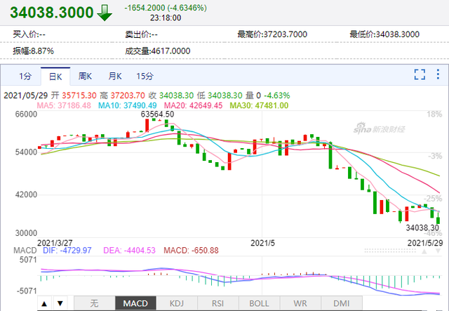 虚拟币走势图讲解,虚拟币行情走势图app