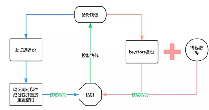 token钱包的功能,token im钱包