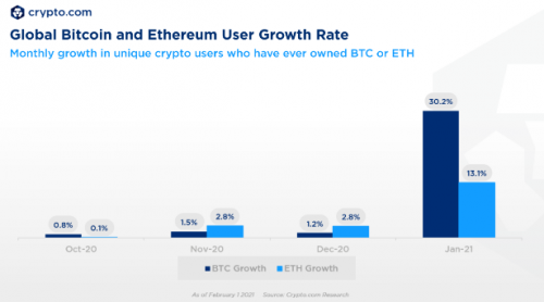 crypto交易所支持哪些国家,cryptopia交易所下载app