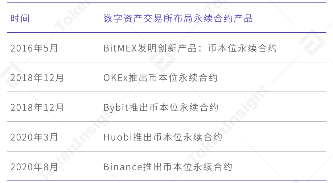 tokeninsight,tokeninsight 赵伟