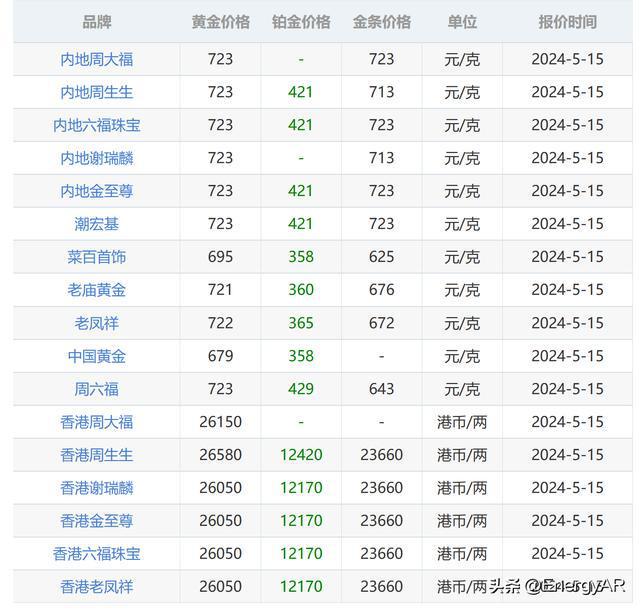 今日金价实时查询,今日金价实时查询多少一克