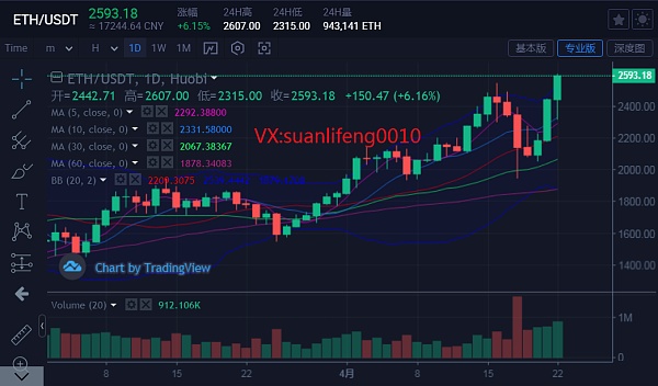 以太坊币行情走势图,以太坊币价格今日行情走势