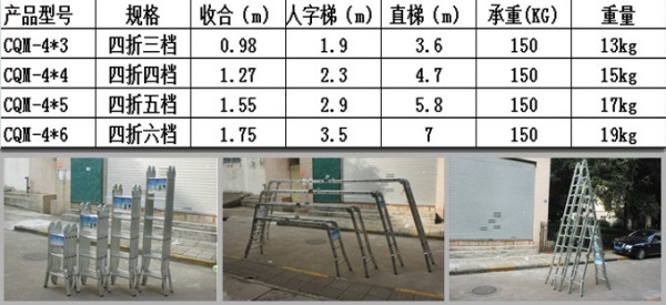 五金店租梯子怎么收费,五金店租梯子怎么收费合理