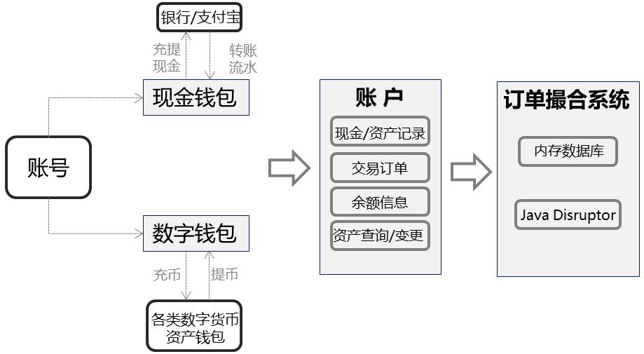 token不能转账,token不能为空怎么处理