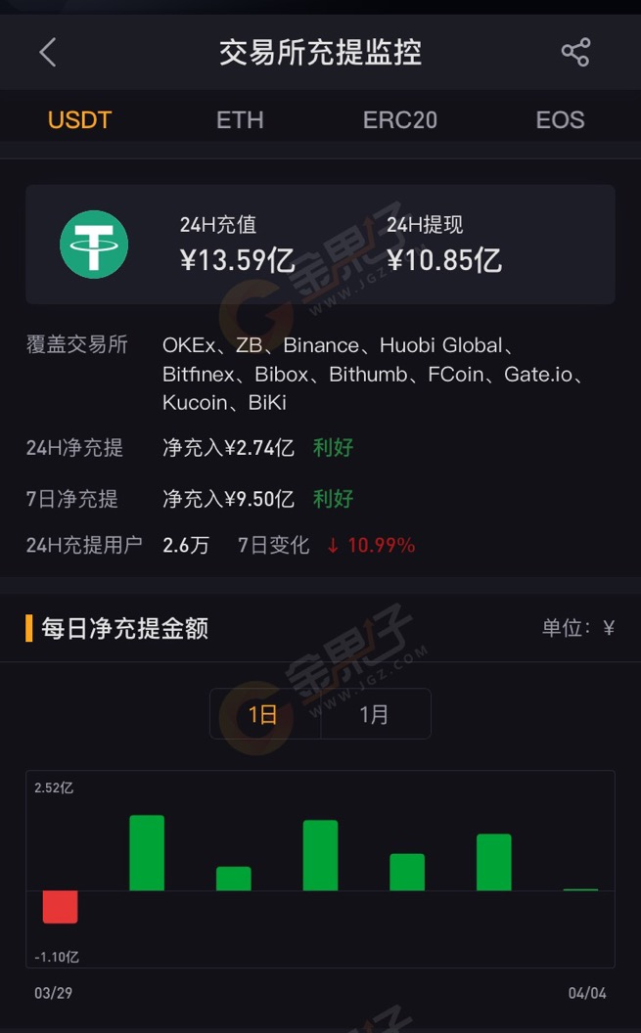 usdt转到eth地址怎么办,usdt转错eth钱包怎么找回