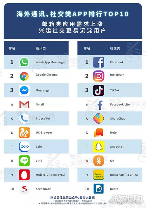 国际聊天软件app排行榜,国际聊天软件app排行榜最新