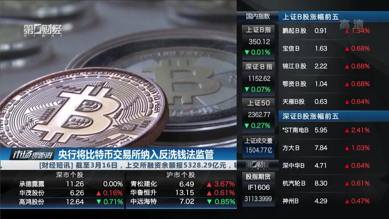中国正规的币圈交易所,中国正规的币圈交易所排名