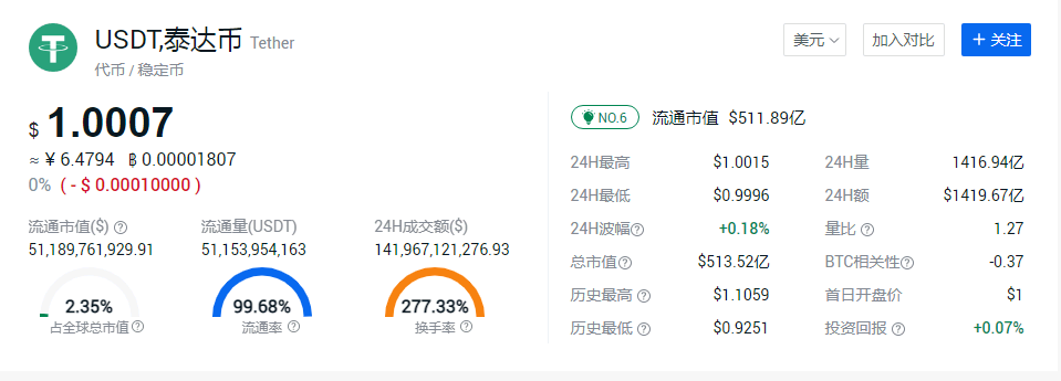 1u币等于多少人民币,1u币等于多少人民币2024
