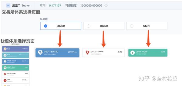 怎么把钱包的钱转到交易所,怎么把钱包的钱转到交易所里去