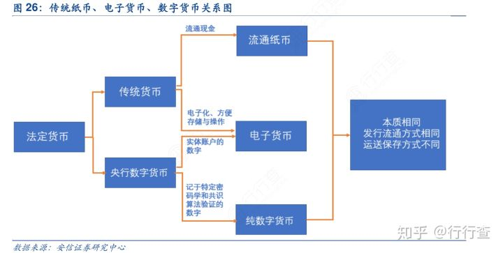 电子货币有哪些具体形式,电子货币有哪些具体形式和特征
