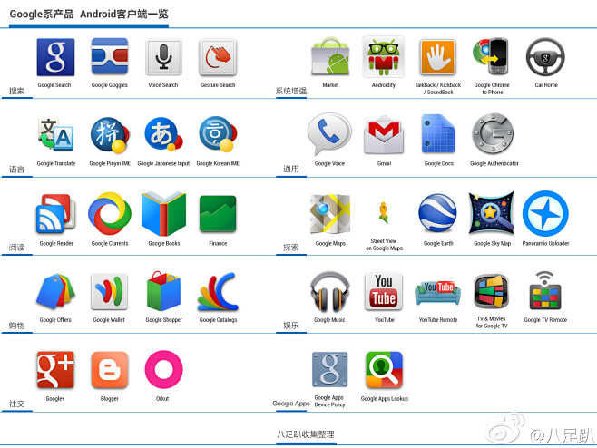 google是什么意思,google是什么意思怎么用