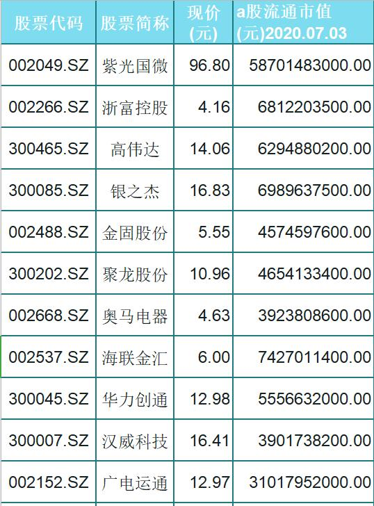 中国数字货币有哪些股票,中国数字货币有哪些上市公司