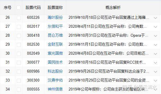 中国数字货币有哪些股票,中国数字货币有哪些上市公司