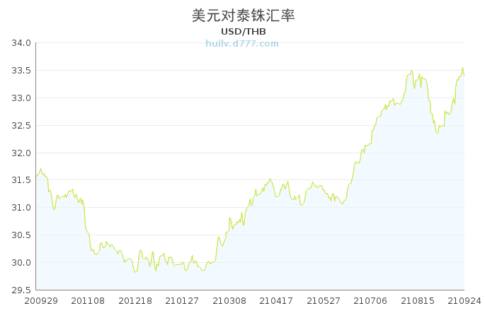 泰达币汇率,泰达币汇率实时