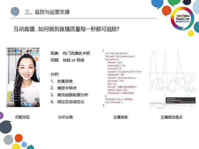 sdk直播,sdk直播间