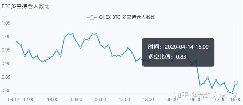 包含tokenview官网怎么查持仓人数的词条