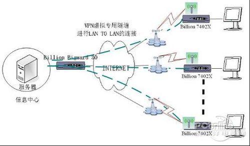 梯子vbn,梯子vps免费