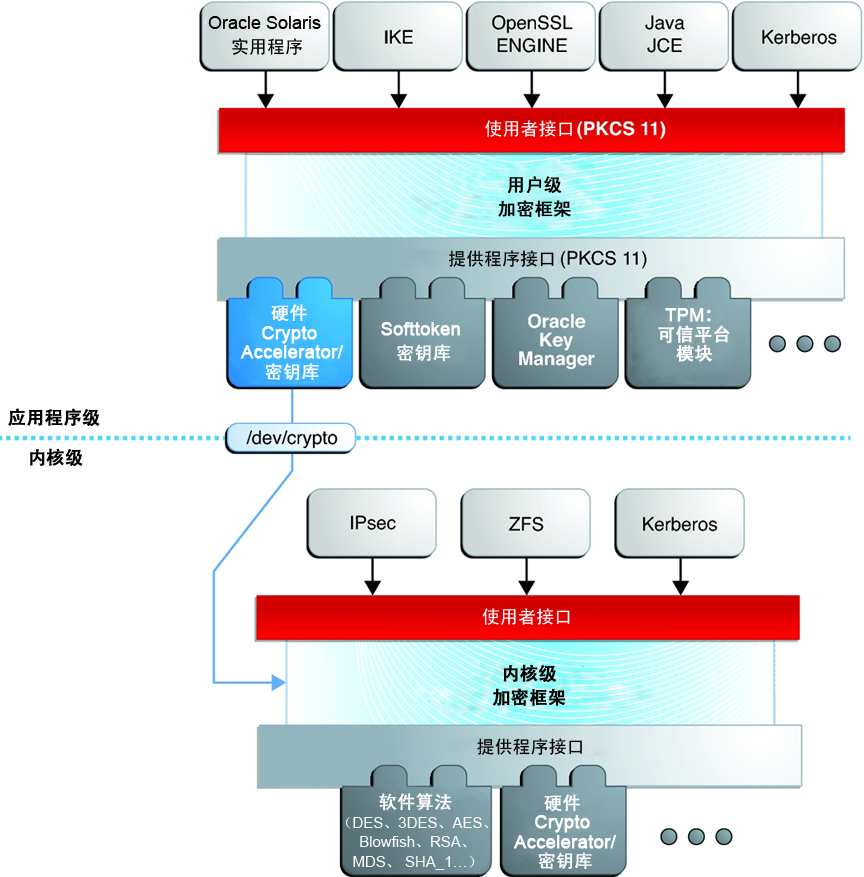 rsasecuridsoftwaretoken安卓下载,rsa secureid software token 安卓