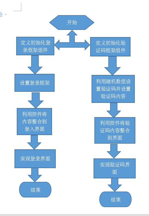 获取验证码怎么弄,获取验证码怎么弄手机