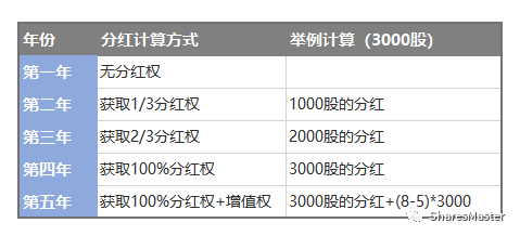 包含虚拟币TUP值不值得买的词条