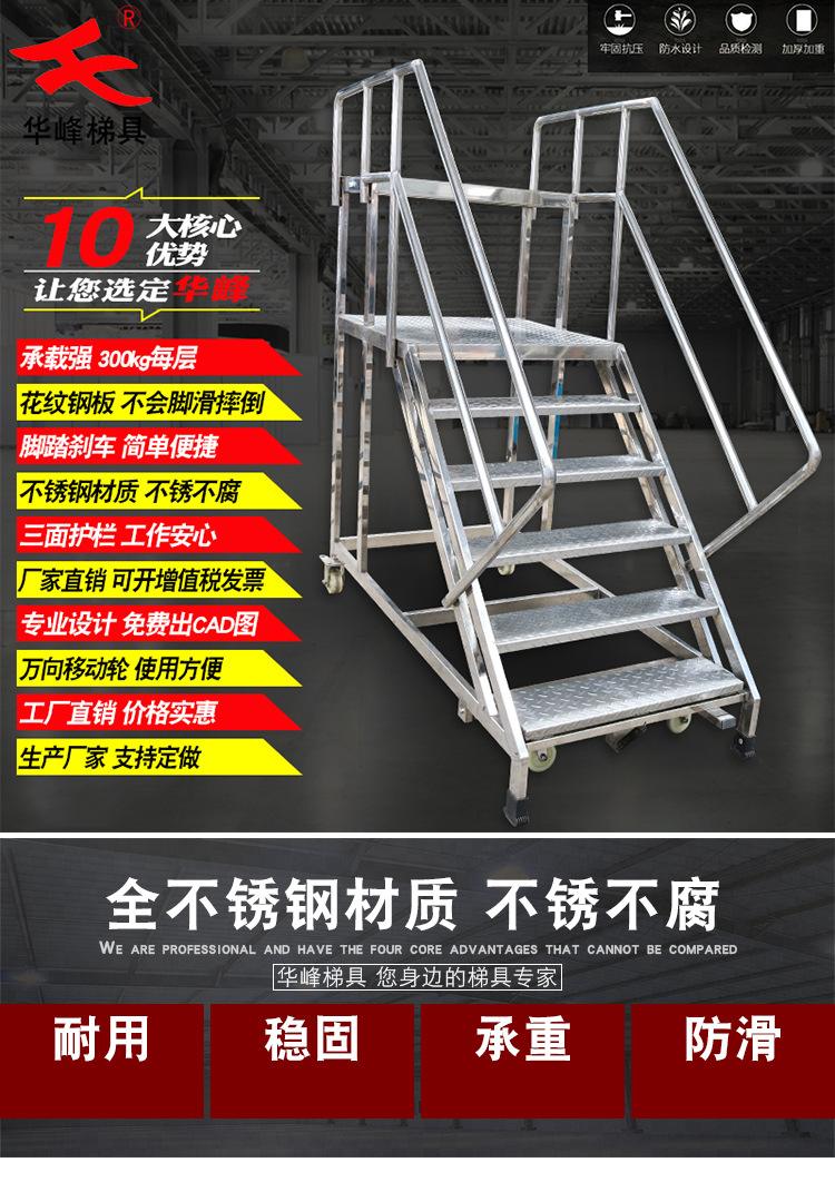 使用移动梯子与地面的夹角,使用梯子时与地面多少夹角为宜