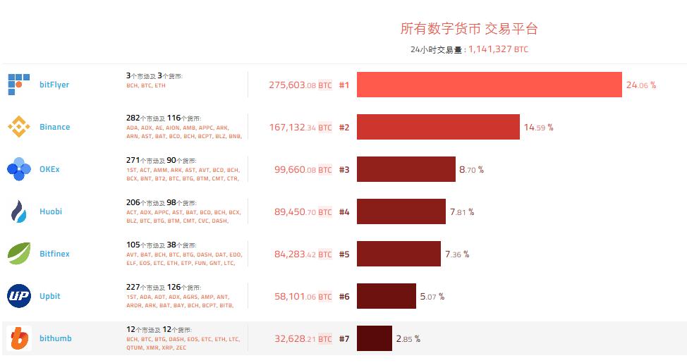 交易所的钱怎么取出来,交易所的币怎么提现到钱包