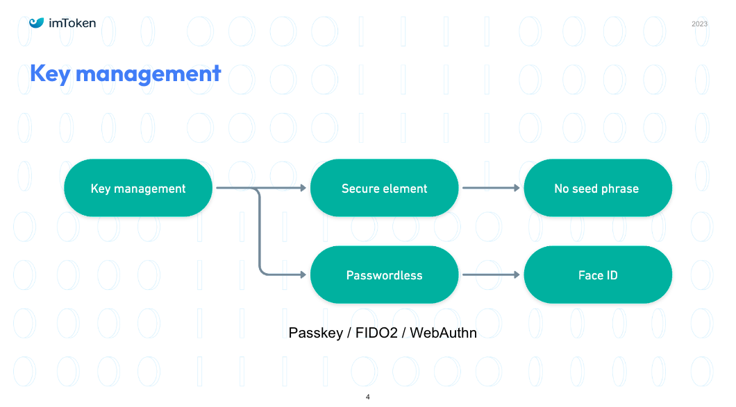 token身份钱包原理,token packet钱包