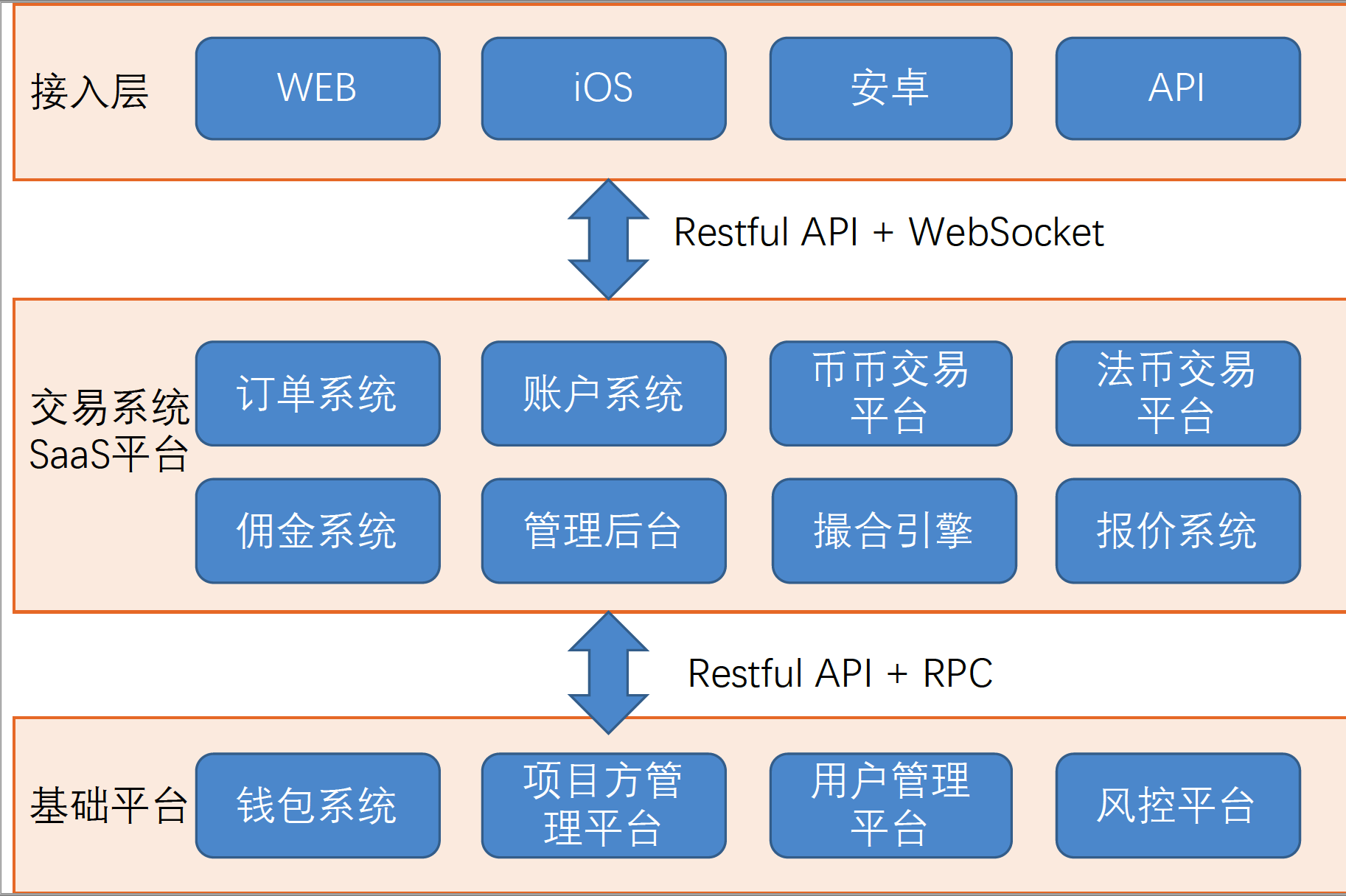 token钱包trx多重签名怎么解除的简单介绍
