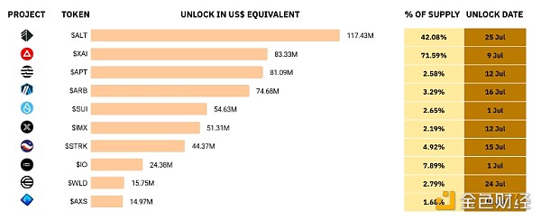 tokenunlocks官网的简单介绍