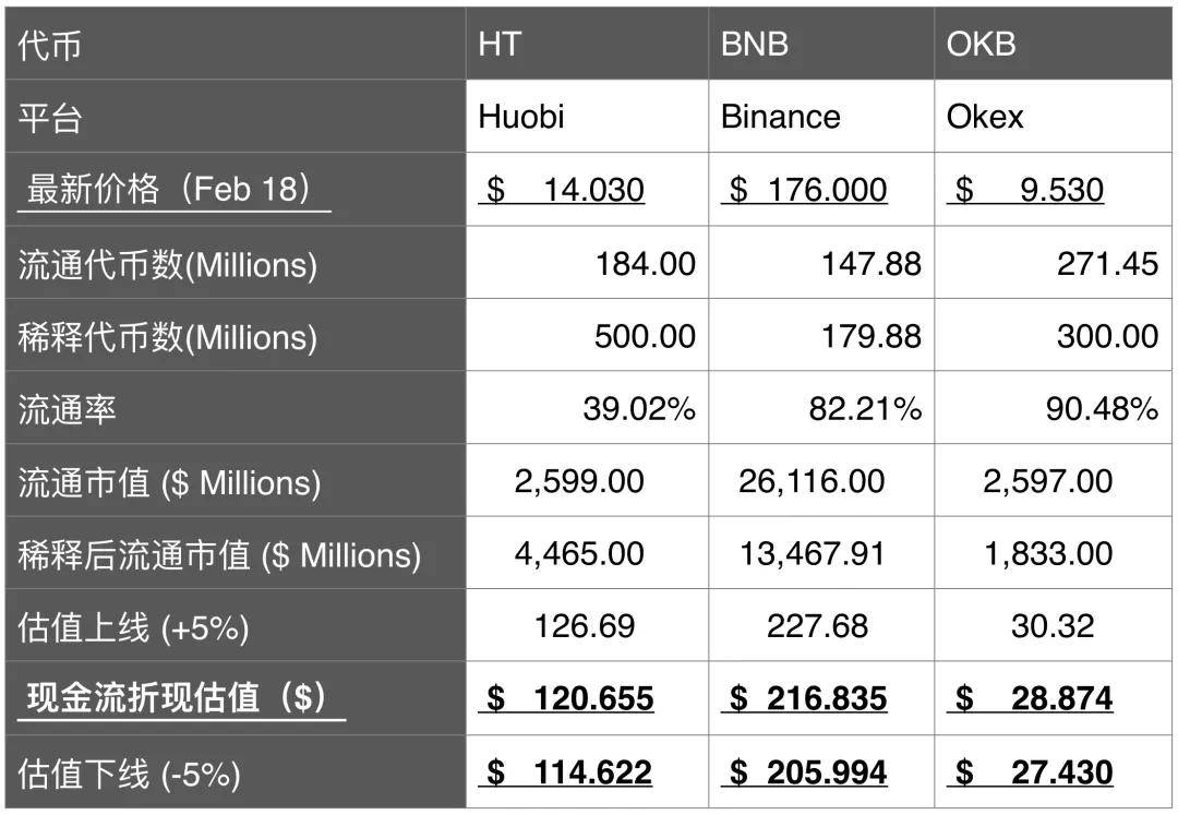 包含token钱包500个okb的词条