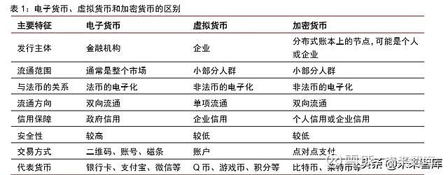 法定数字货币有哪些类型,法定数字货币有哪些类型的
