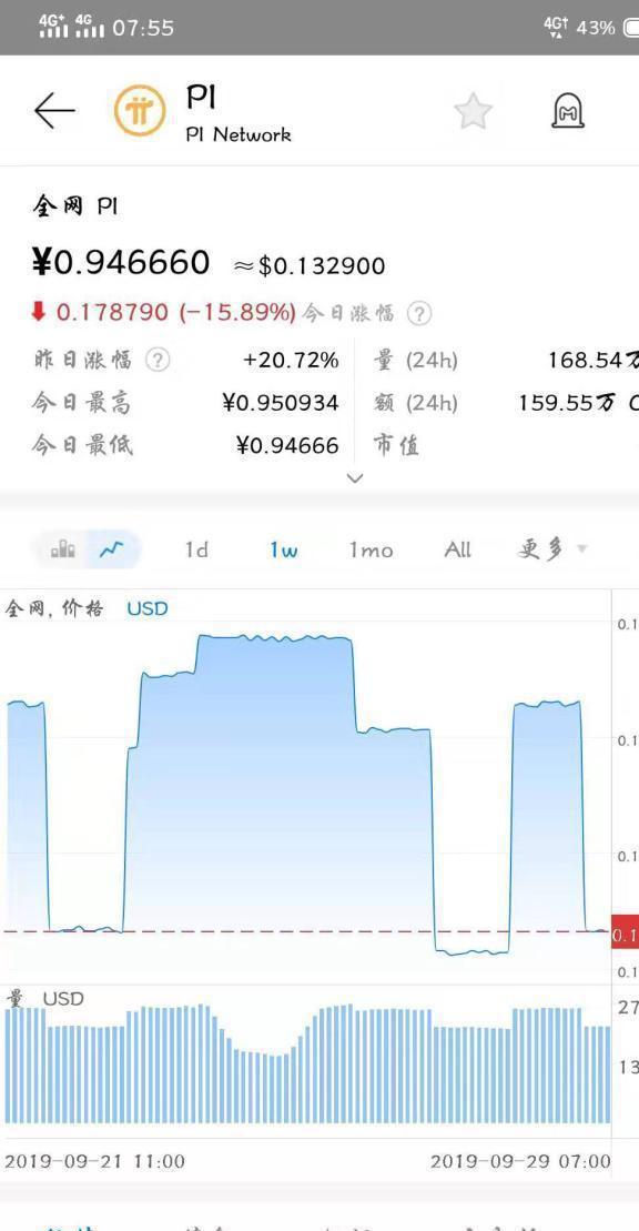 pi币介绍价格宣传图片的简单介绍