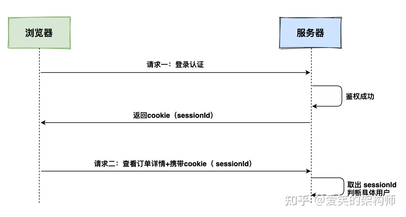 token翻译,Token翻译成英语