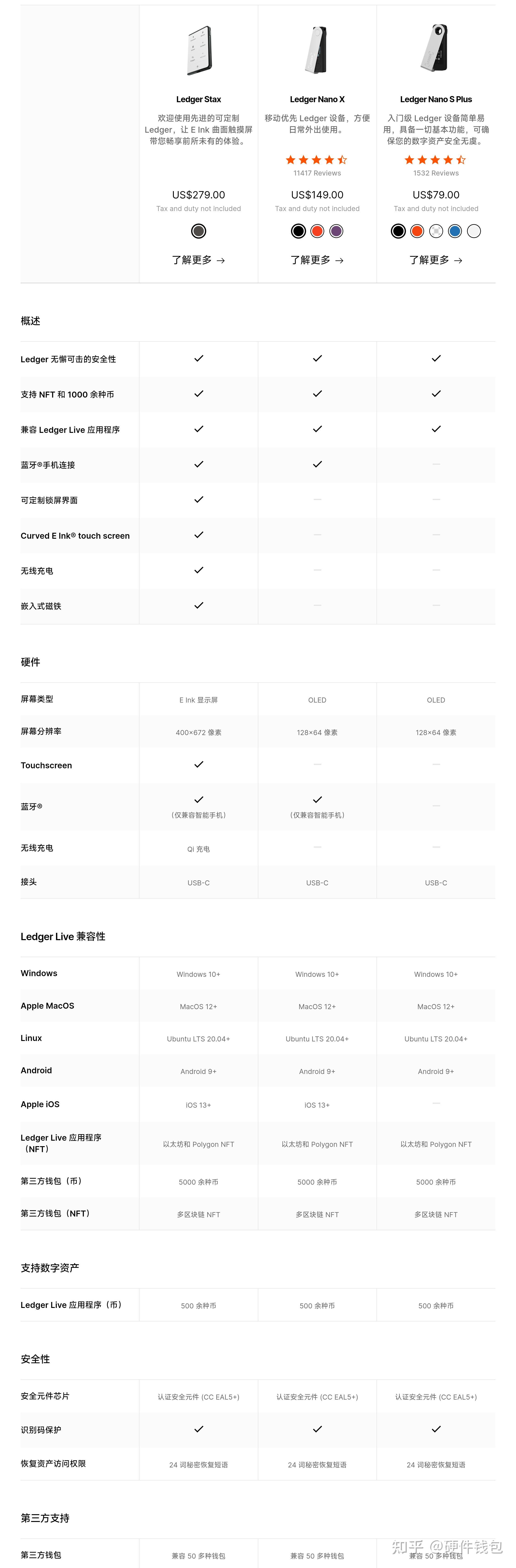 trezor钱包币种,trustwallet钱包