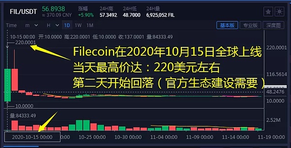 fil/usdt币价格今日行情的简单介绍