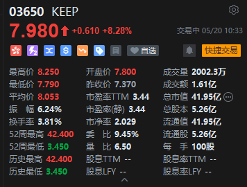 kepp币,kepper