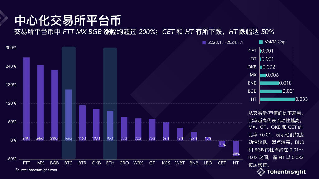 包含2023数字货币开网时间数字货币何时落地的词条