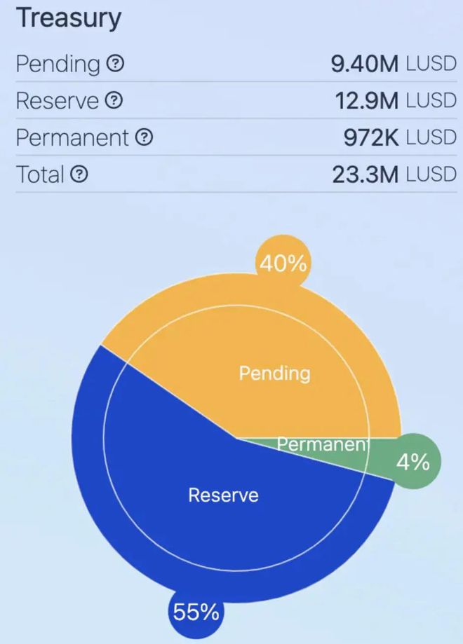 im钱包矿工费怎么获得,imtoken钱包矿工费购买